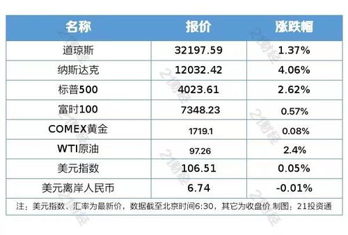 軟件產(chǎn)業(yè)迎來發(fā)展機遇，工信部扎實推進國家軟件發(fā)展戰(zhàn)略