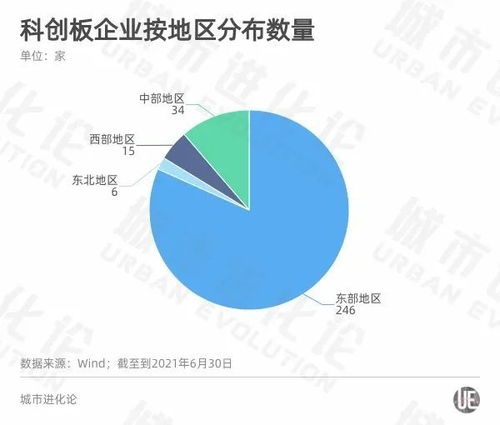 A股半年報透視區(qū)域活力 粵蘇浙強者恒強，重慶軟件開發(fā)誰將掉隊？