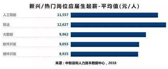 重慶本科應屆生起薪5044元 你是否站在陰影里？