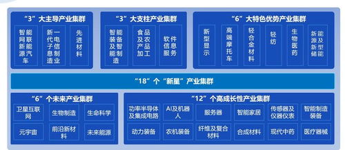 聚焦“33618”體系 推動重慶先進材料與軟件產業雙輪驅動高質量發展